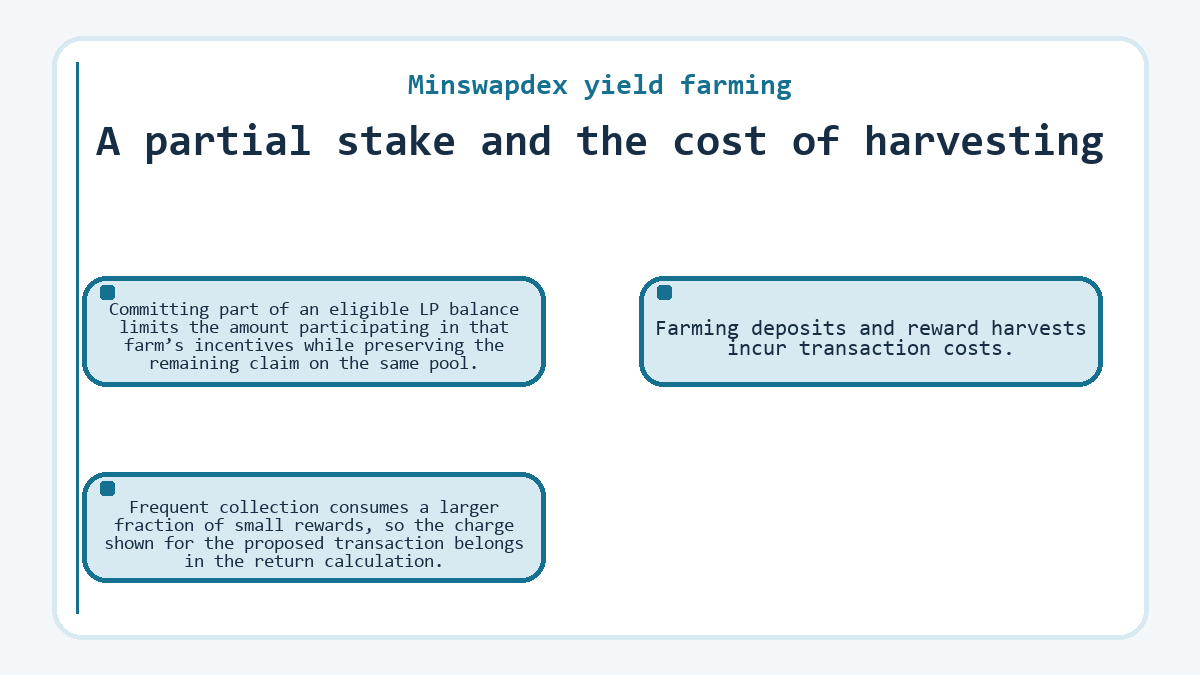 Visual outline: A partial stake and the cost of harvesting (Minswapdex yield farming)