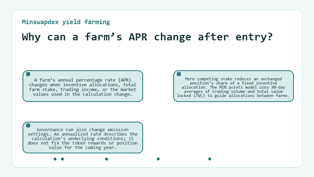 Illustration: Why can a farm’s APR change after entry? (Minswapdex yield farming)